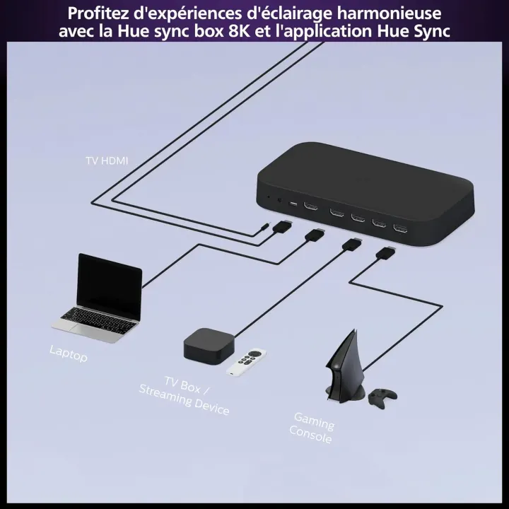 Philips Hue Play HDMI Sync Box 8K — photo 4