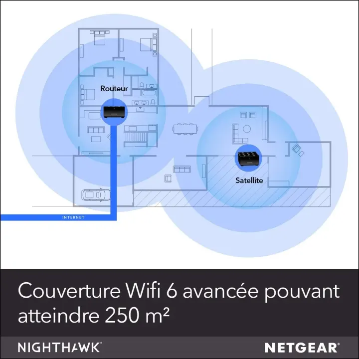 Routeur NETGEAR Système WiFi 6 Mesh Nighthawk MK62-100PES Noir — photo 3