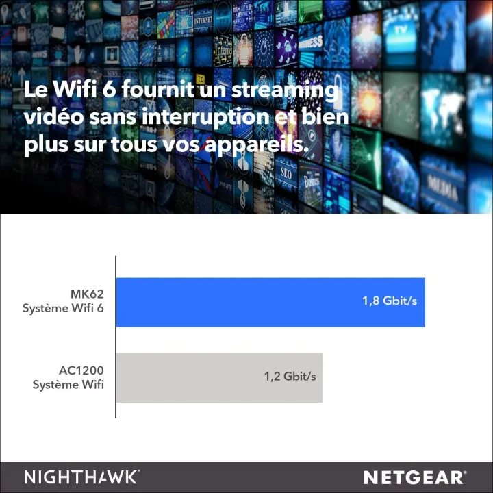Routeur NETGEAR Système WiFi 6 Mesh Nighthawk MK62-100PES Noir — photo 5