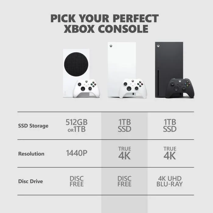 Xbox series X Edition Digitale 1 to Blanc — photo 3